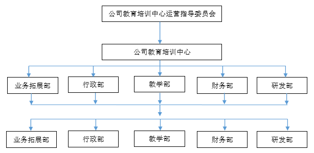 员工培训